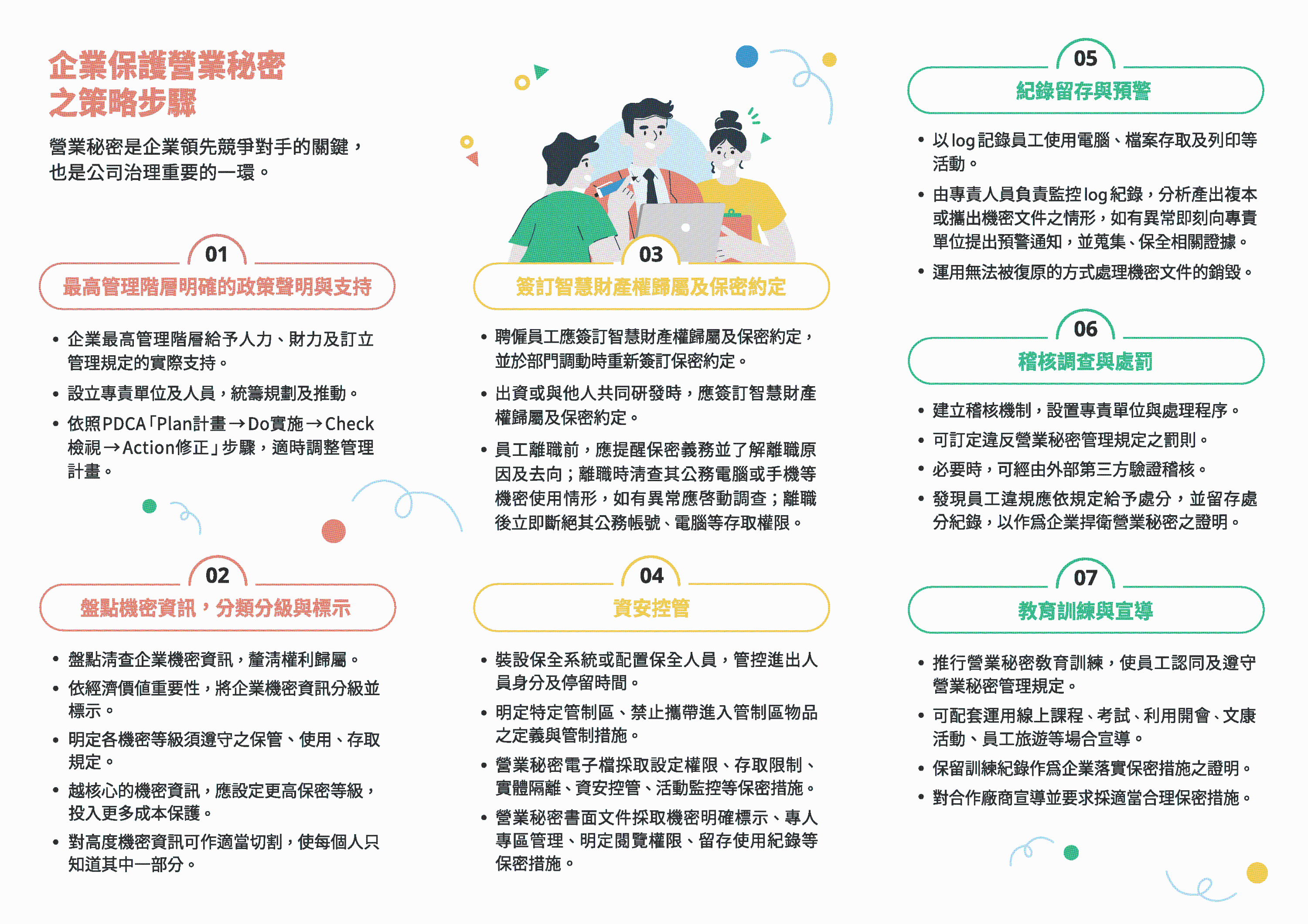 企業保護營業秘密之策略步驟